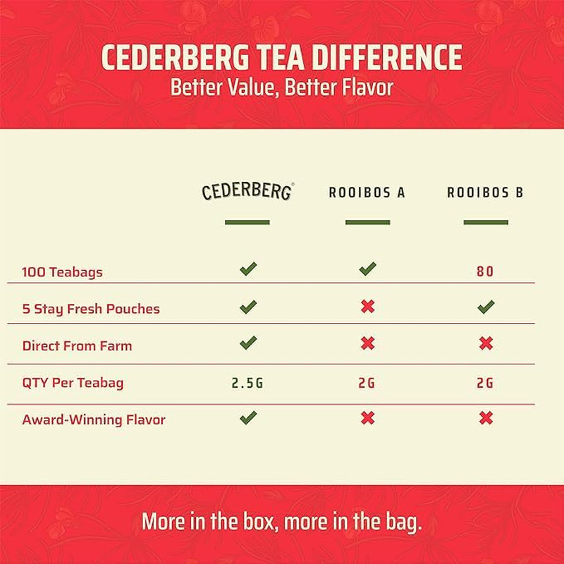 Red Rooibos Tea 100 Teabags USDA Organic – Naturally Caffeine Free –
