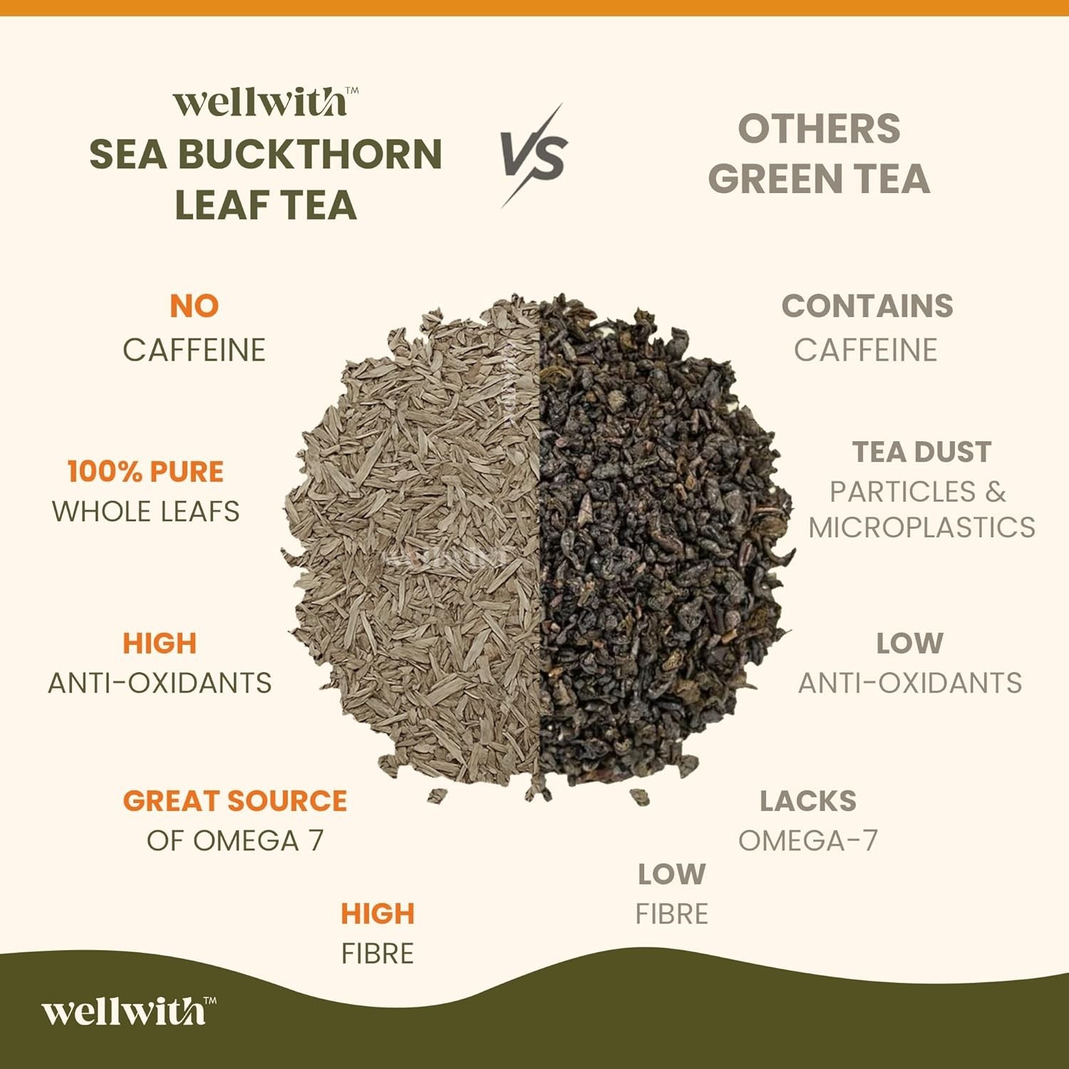 Wellwith (Ayuzera) Sea Buckthorn Raw Leaves Tea Himalayan Herbal Leaf Tea 50g