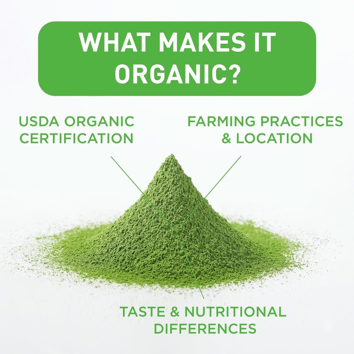 Ceremonial Grade Matcha Green Tea Powder – USDA Certified, Gluten-Free – 100g