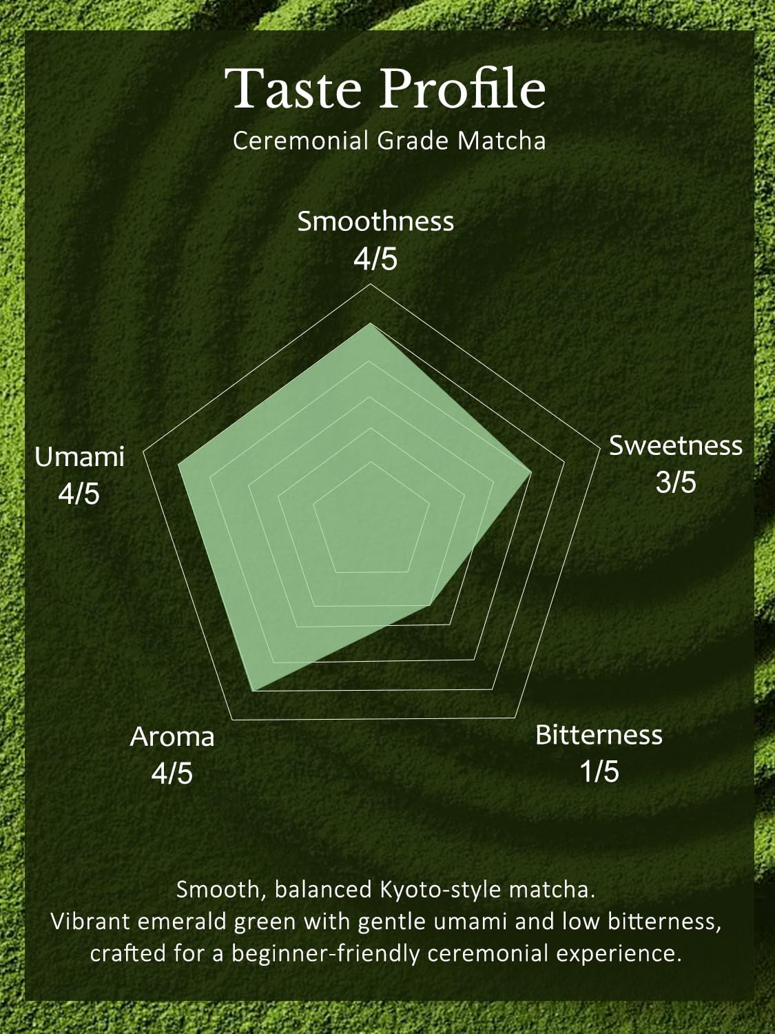 YUZUKI Authentic Japanese Matcha, First-Harvest Ceremonial Grade Matcha Green Te