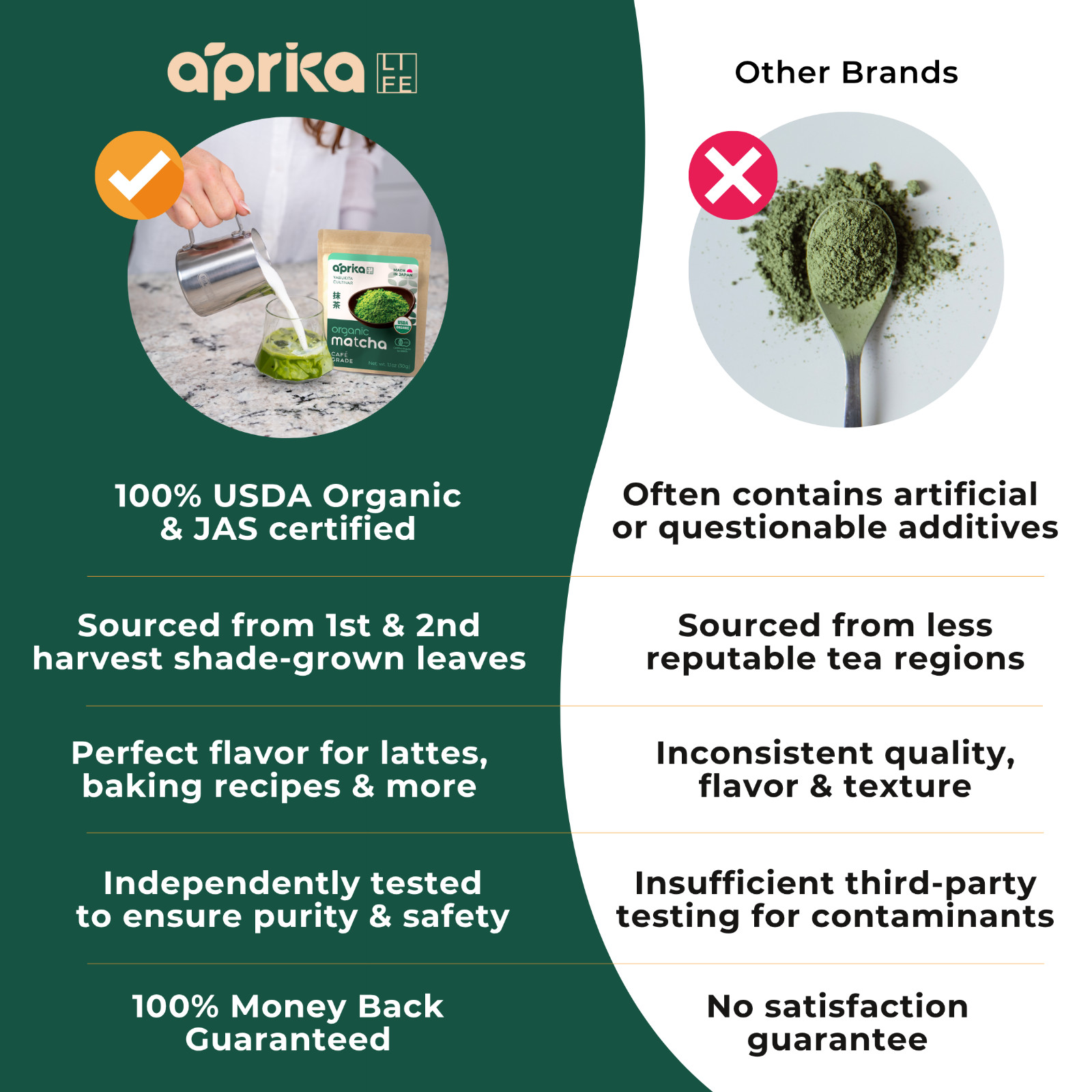 Premium Culinary Grade Organic Japanese Matcha Green Tea Powder 30g