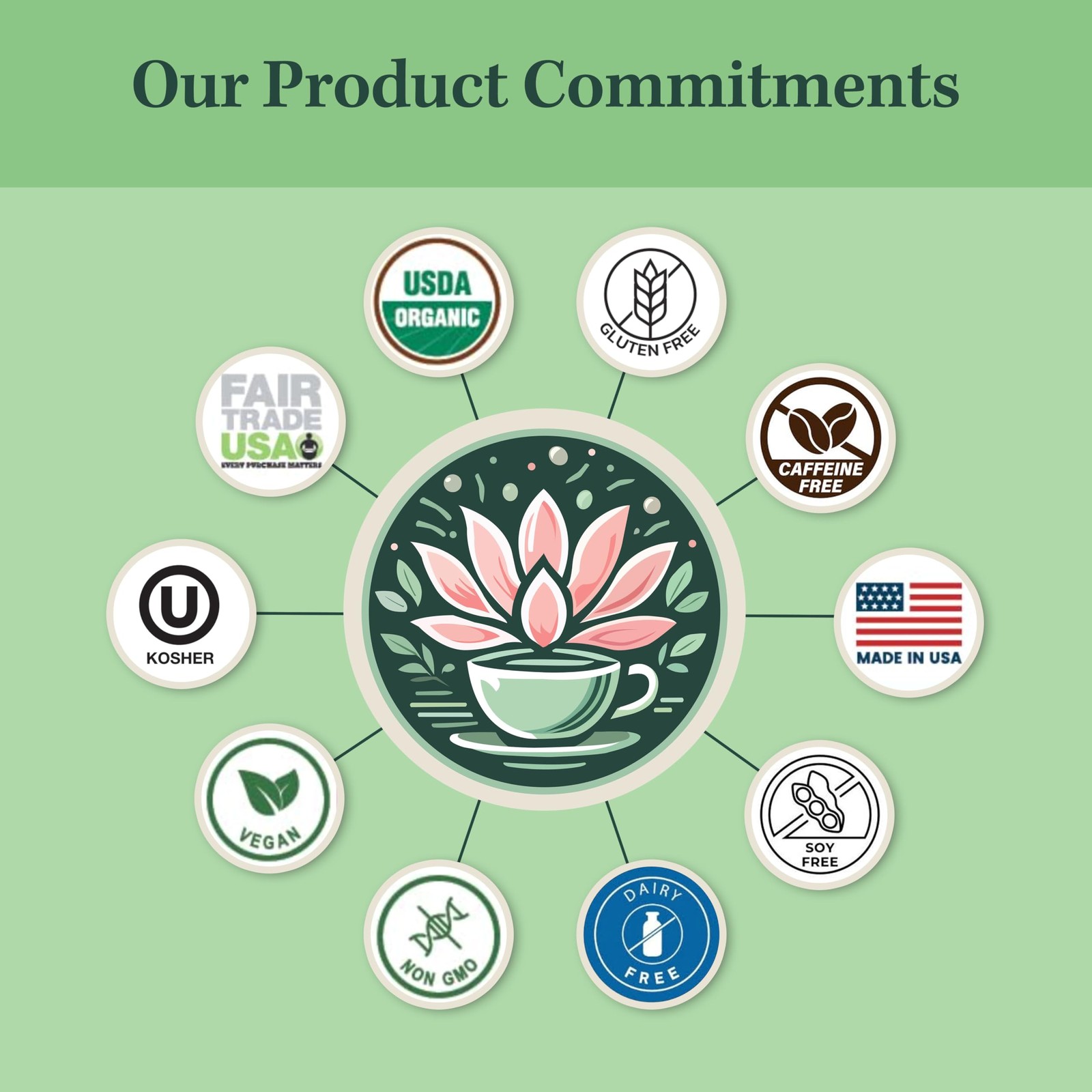 Jade Tea Organic First Trimester Tea Nurturing Pregnancy Tea | First Bloom …