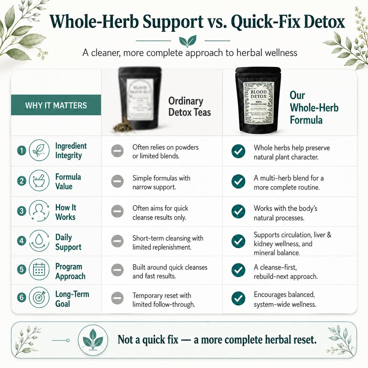 Blood Detox Tea Jamaica, Chef Tijani Inspired Healing Garden Herbal black