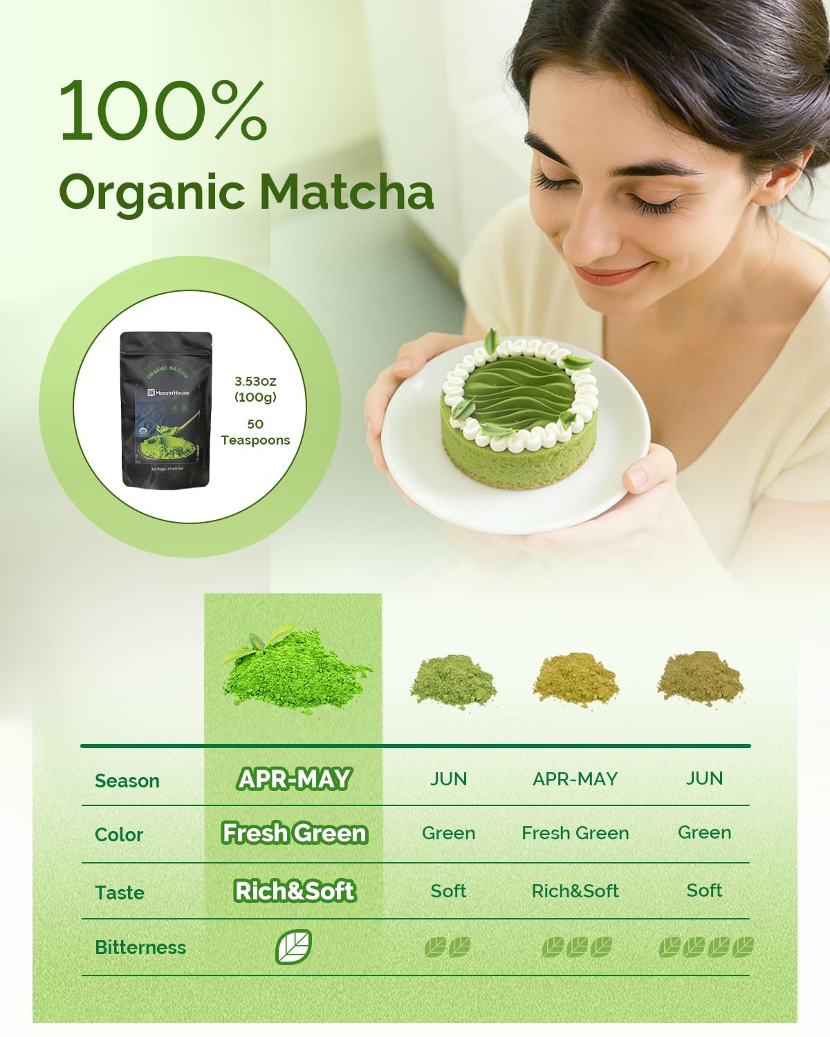 Premium Matcha Green Tea Powder, First Harvest Culinary Grade, 100% Pure Unsw…
