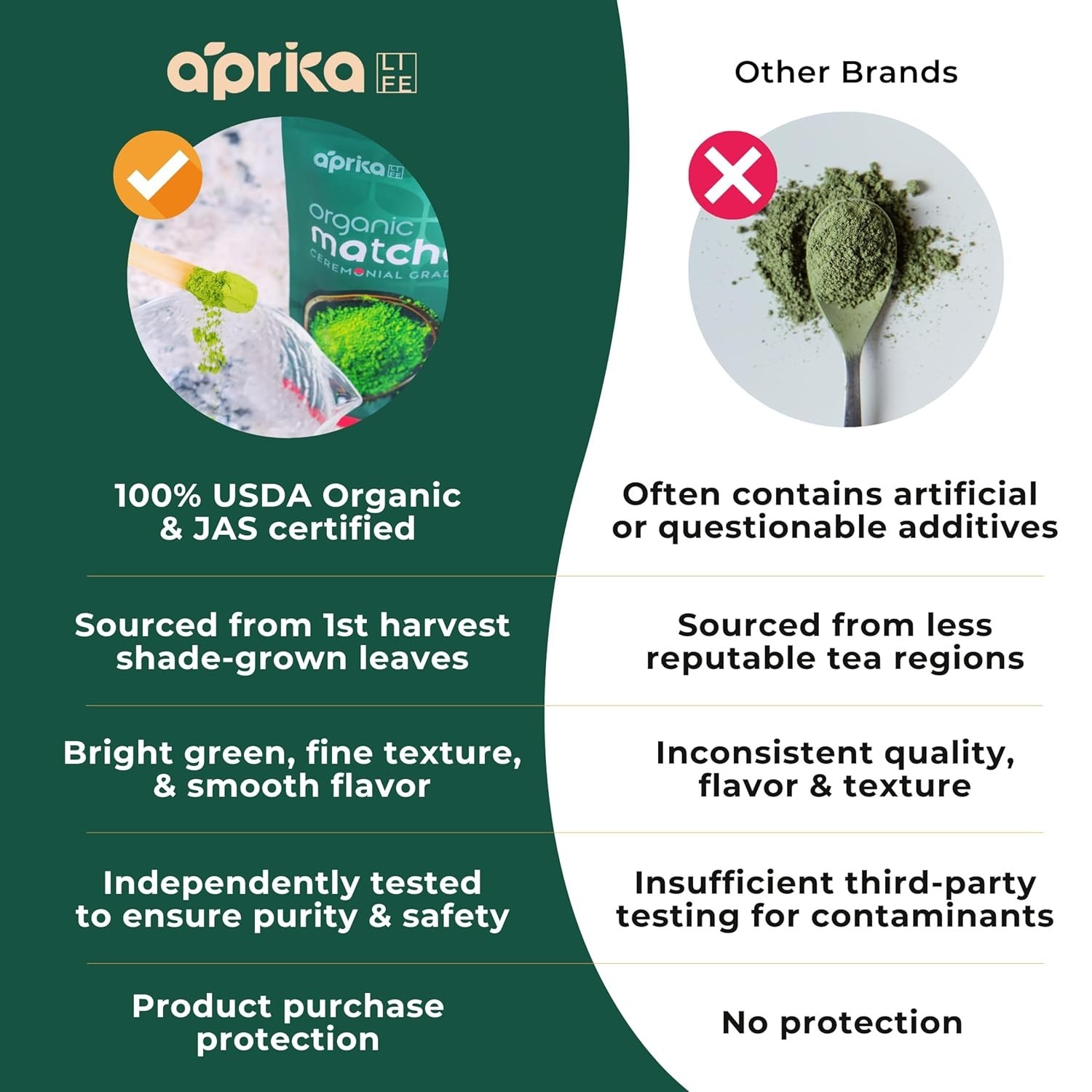 Japanese Ceremonial Matcha Tea Powder 100g Aprika Life USDA Organic JAS