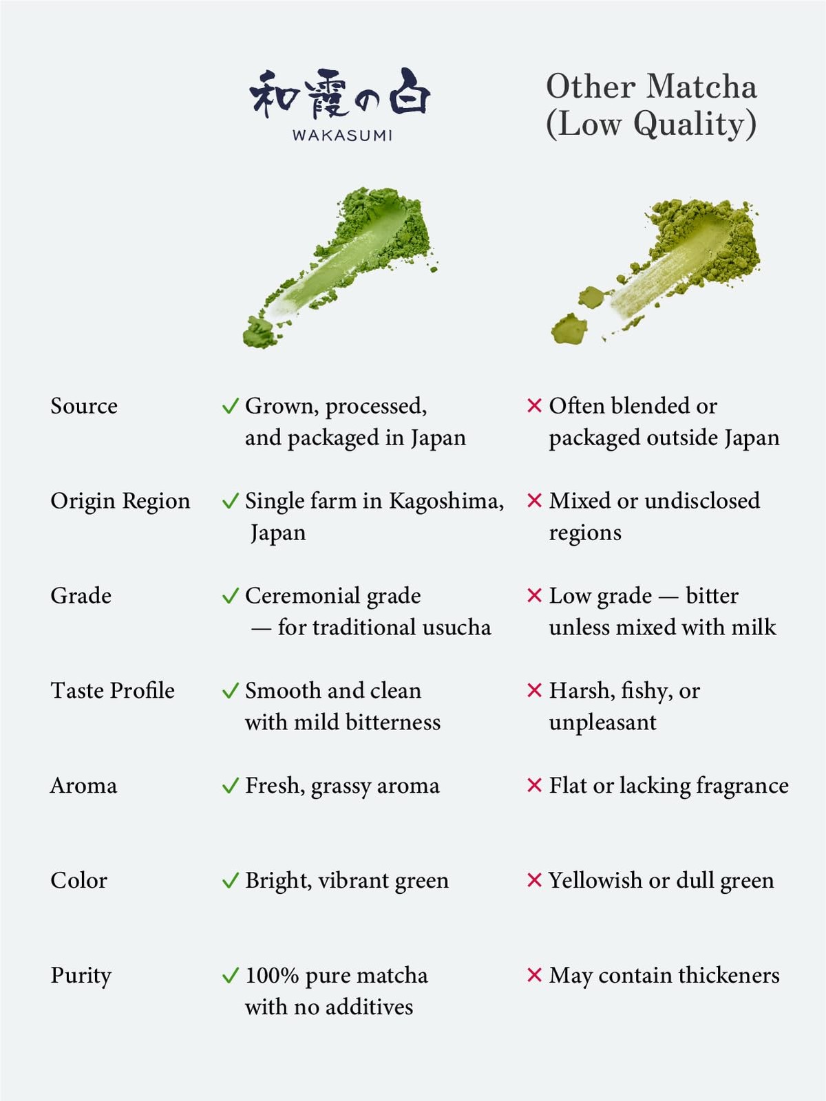 SUITENDO “Wakasumi” Japanese Matcha Green Tea Powder (30g/1.06oz) – Ceremonia…