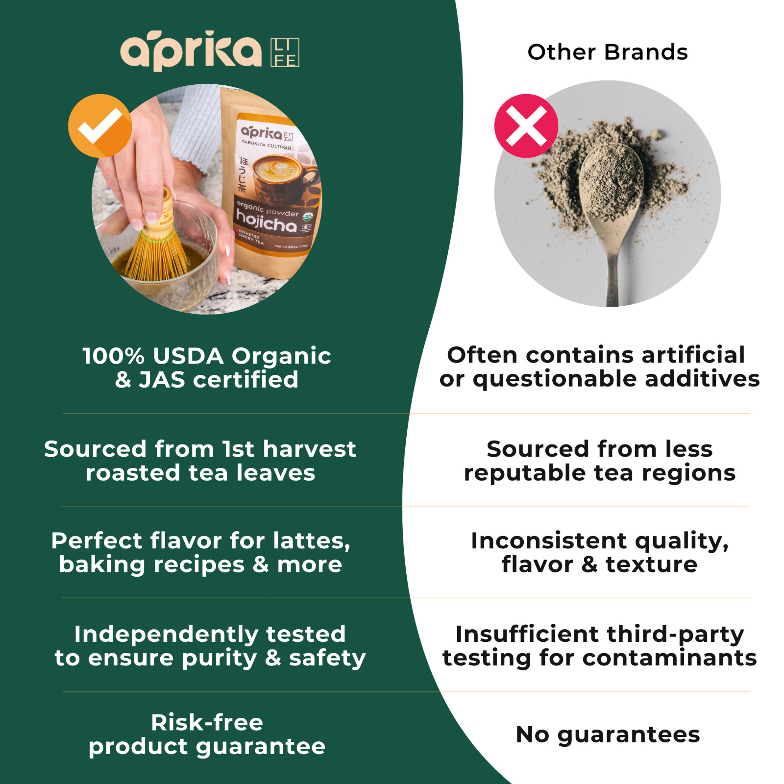 Organic Hojicha Roasted Green Tea Powder – Authentic Japanese Tea 100g/3.5 oz