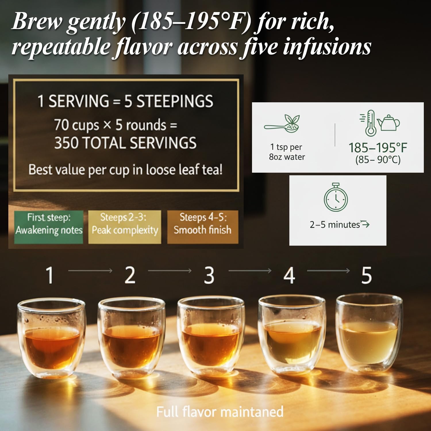Taiwan Alishan Oolong Loose Leaf High Mountain Green Tea Formosa Chinese Herb