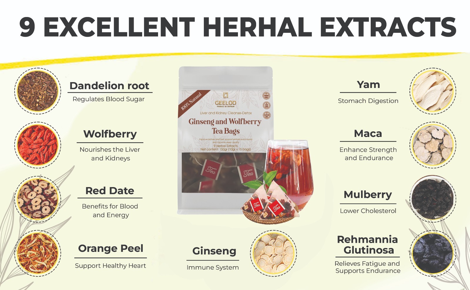 Jamaican Healing Garden Blood Detox Tea, Organic Wildcrafted Herbs (150 Gr)
