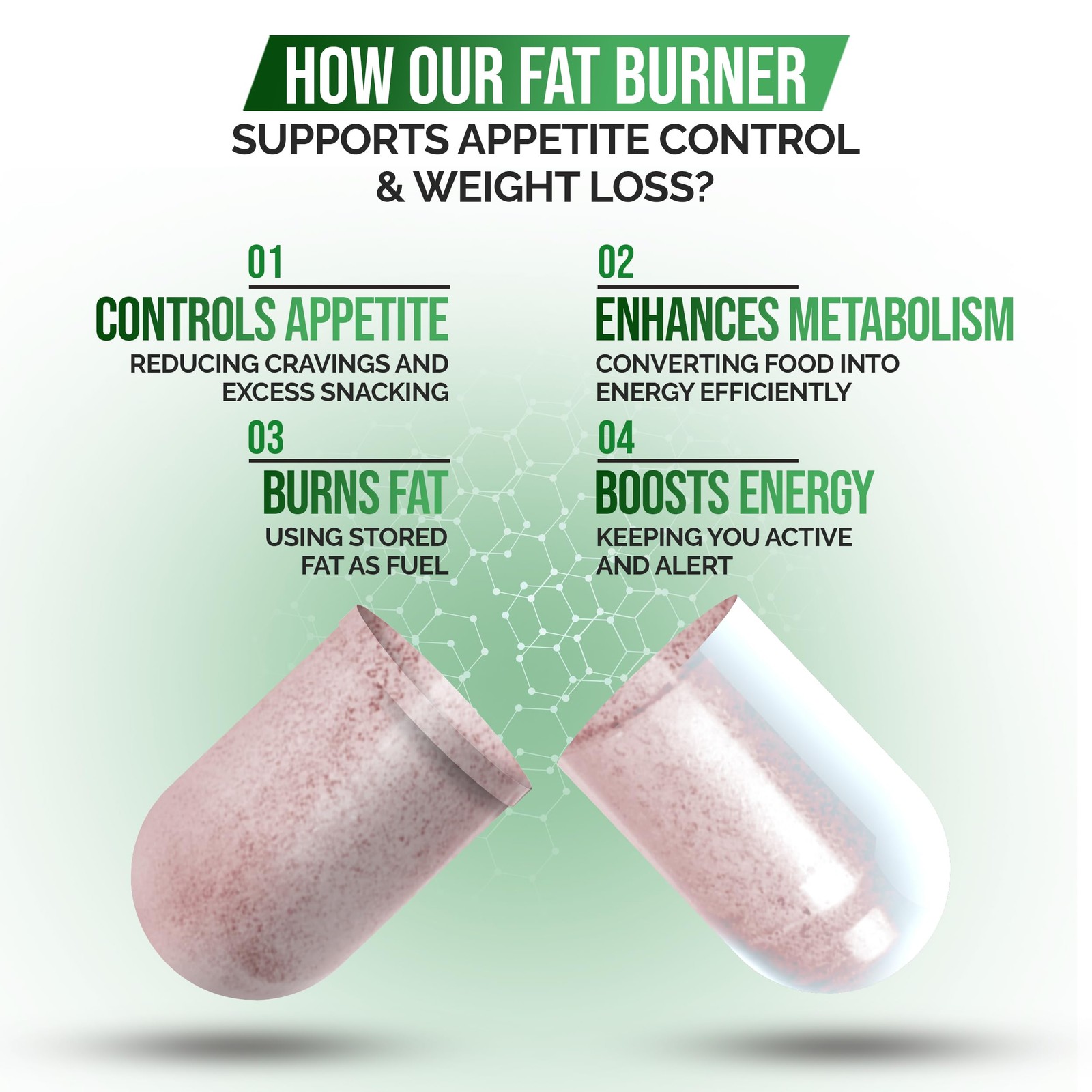 Fat Burner & Appetite Control Weight Loss Supplements for Women & Men – Metab…