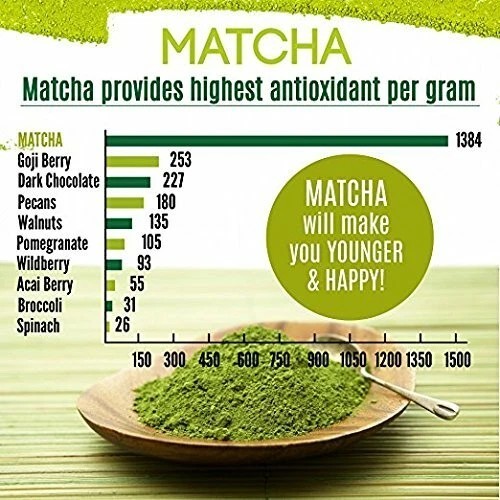 2-Pack Organic Matcha Green Tea Powder 4oz Culinary Grade – Perfect for Latte…