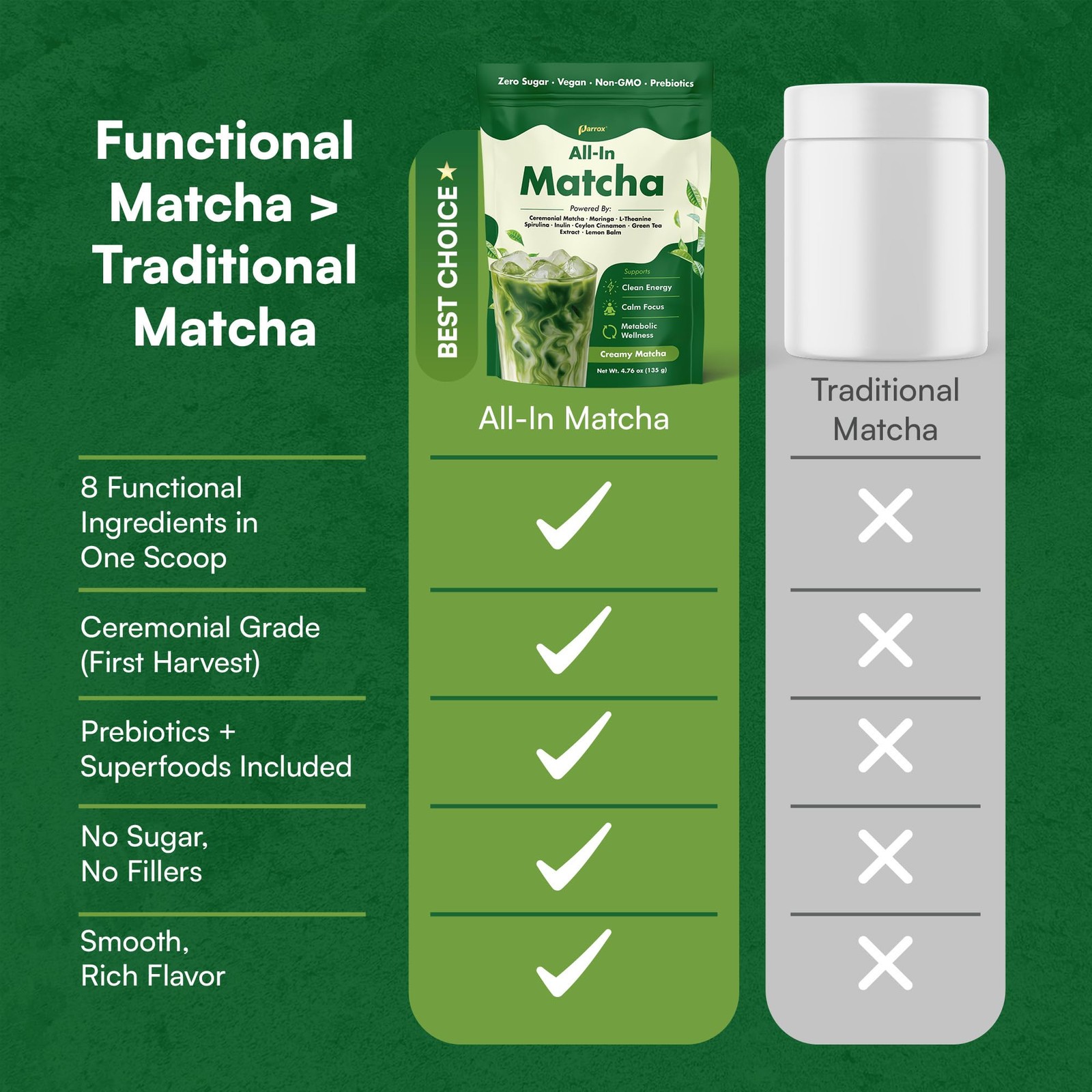 Ceremonial Grade Matcha Powder Infused with Moringa, Green Tea Extract, L-The…