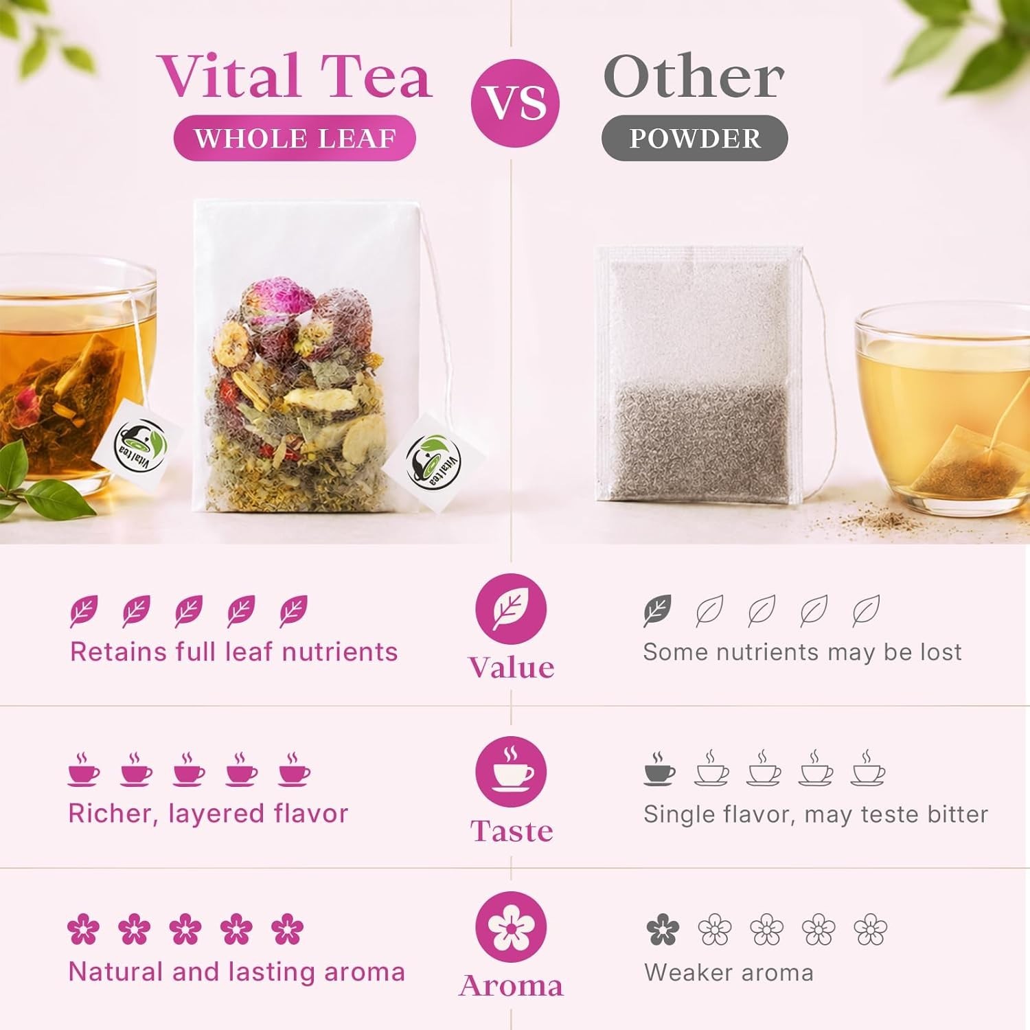 Hormone Balance Tea for Women, Soothing Chamomile & Raspberry Leaf Tea for Me…