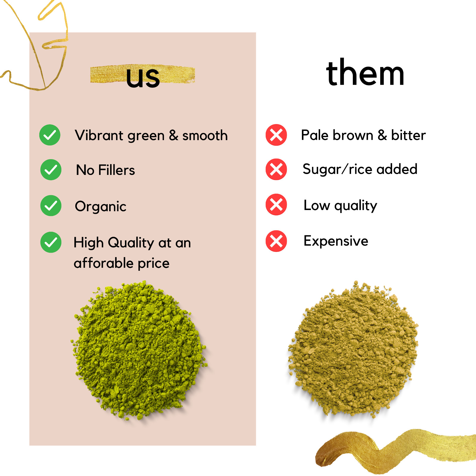 🍵100% Pure Organic Macha Green Tea Powder Japanese Culinary Grade 1 oz. 🍵