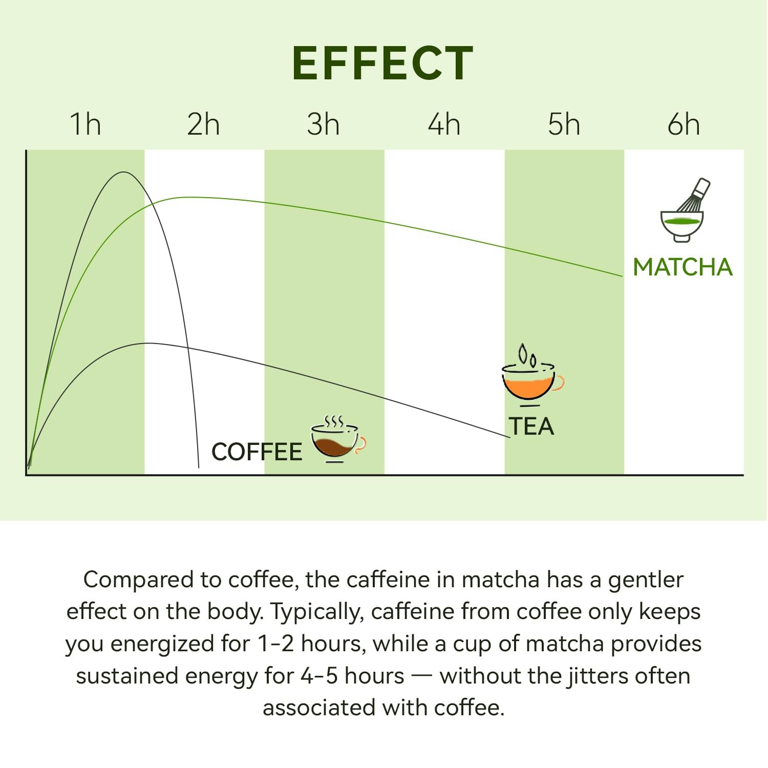 Organic Matcha Green Tea First Harvest Ceremonial 100% Pure Premium Matcha fo…