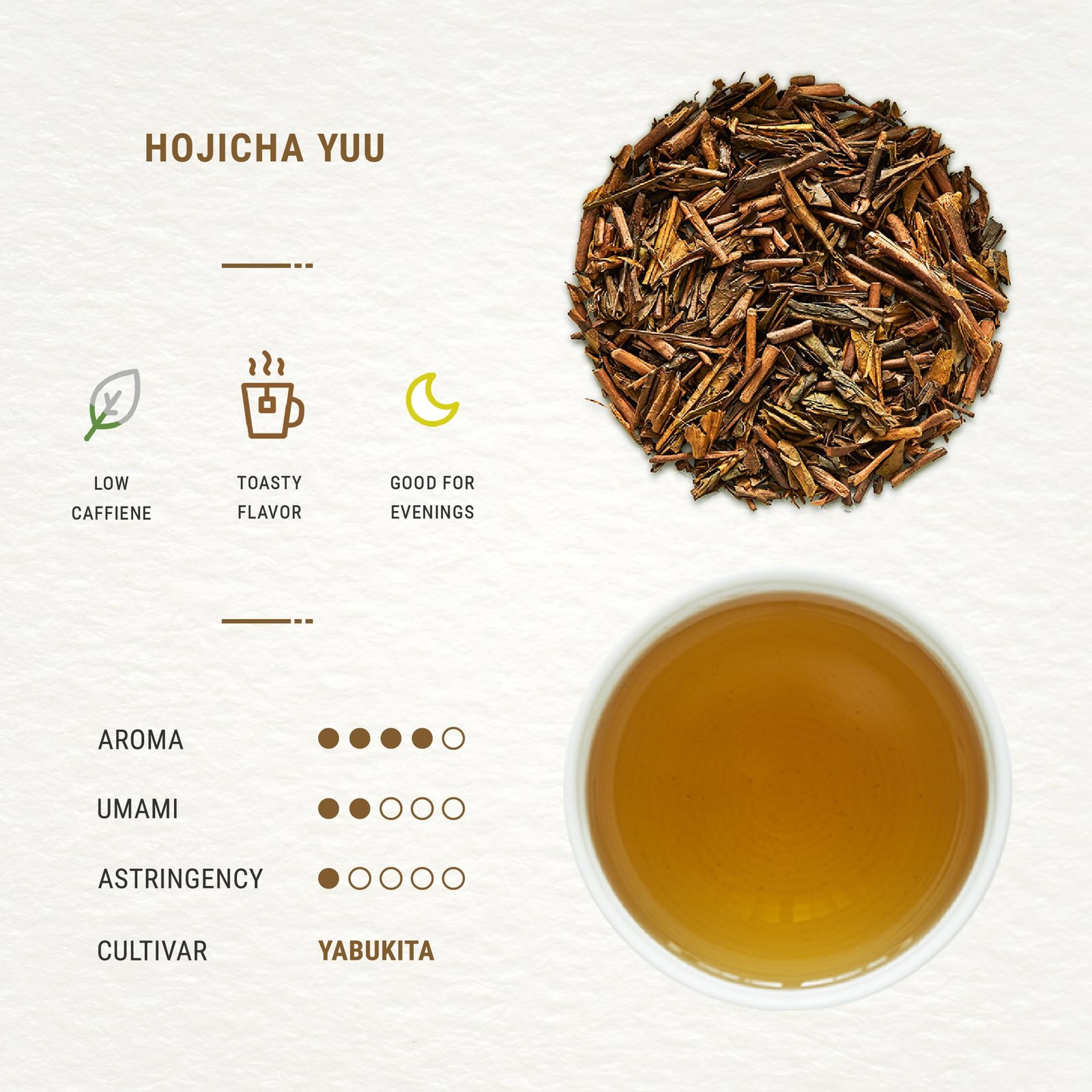 Senbird Premium Hojicha – Japanese Roasted Green Tea – From Shizuoka, Japan -…
