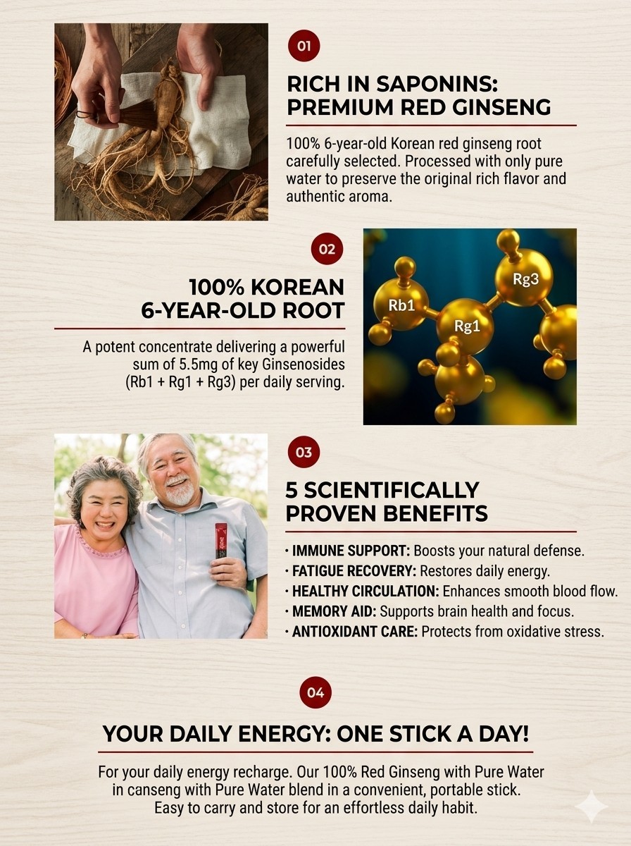 [Pung-gi Ginseng Nonghyup] Korean 6 Years Red Ginseng Pure Stick 10ml x 100 P