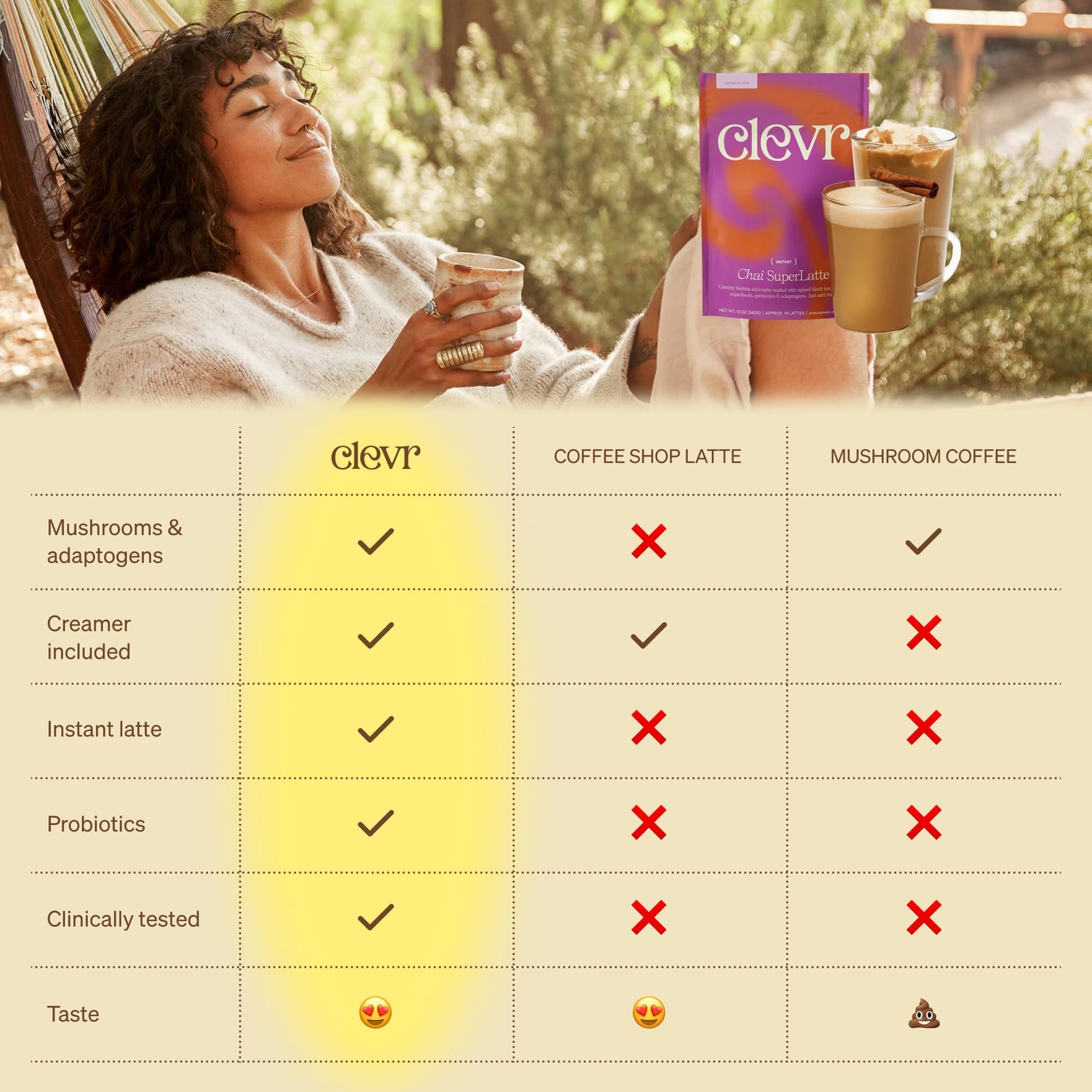 Clevr Blends Chai Tea Latte Instant Tea Superfood Powder Blend with Oat Milk …