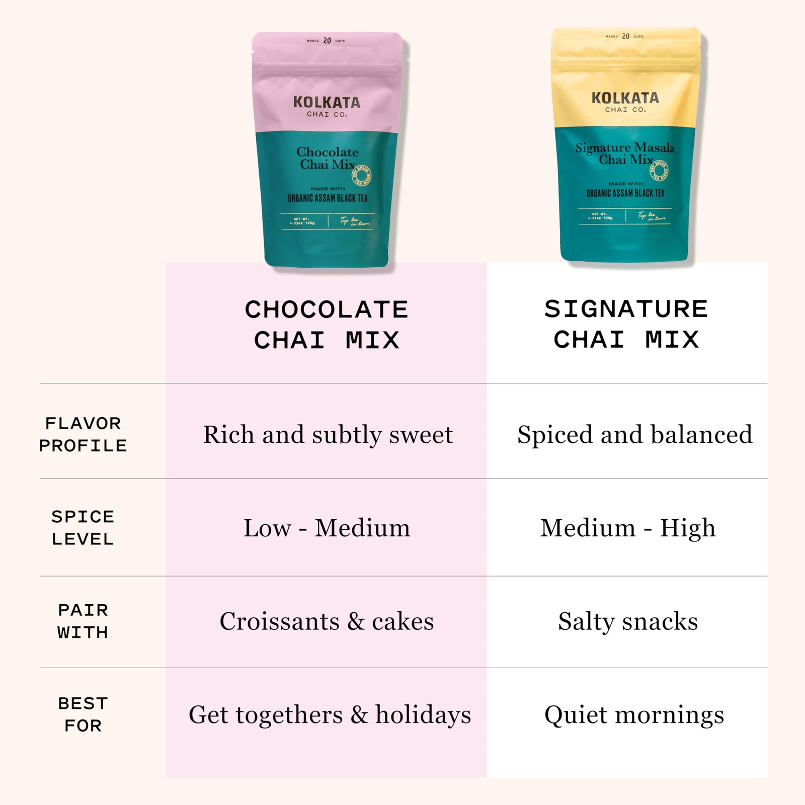 Kolkata Chai Chocolate Chai mix, 100% Organic Black Tea, Makes 20 cups, Premi…