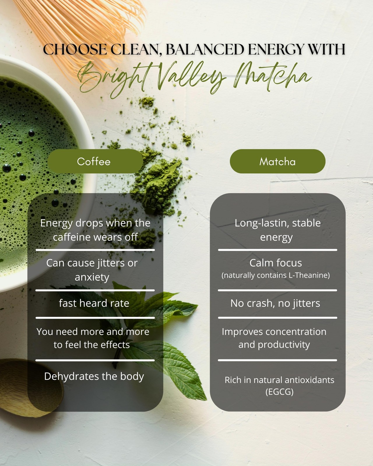 Culinary Premium Grade Matcha Powder – 100% Japanese Matcha, Green Tea Powder…
