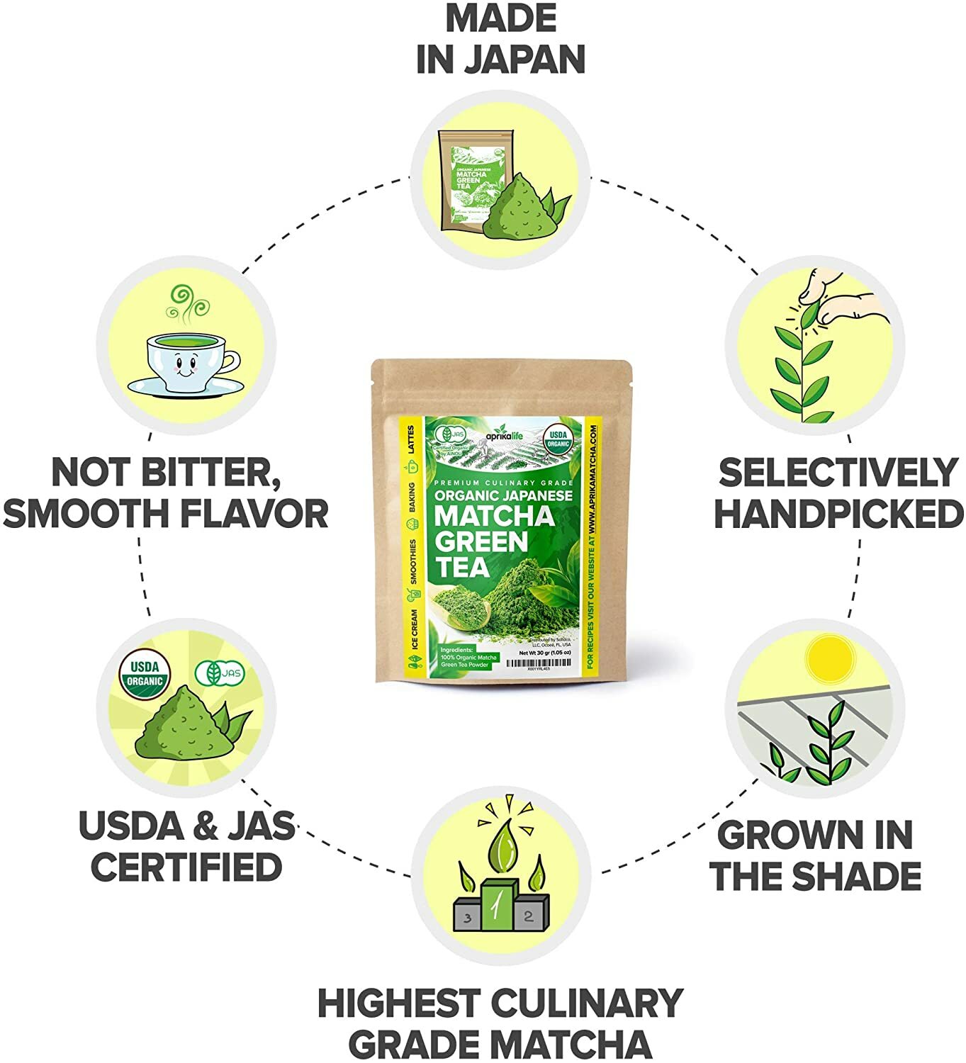 Polvo.Organico De Te Verde Japones Matcha – Usda Y Jas-Organico – Autentico J