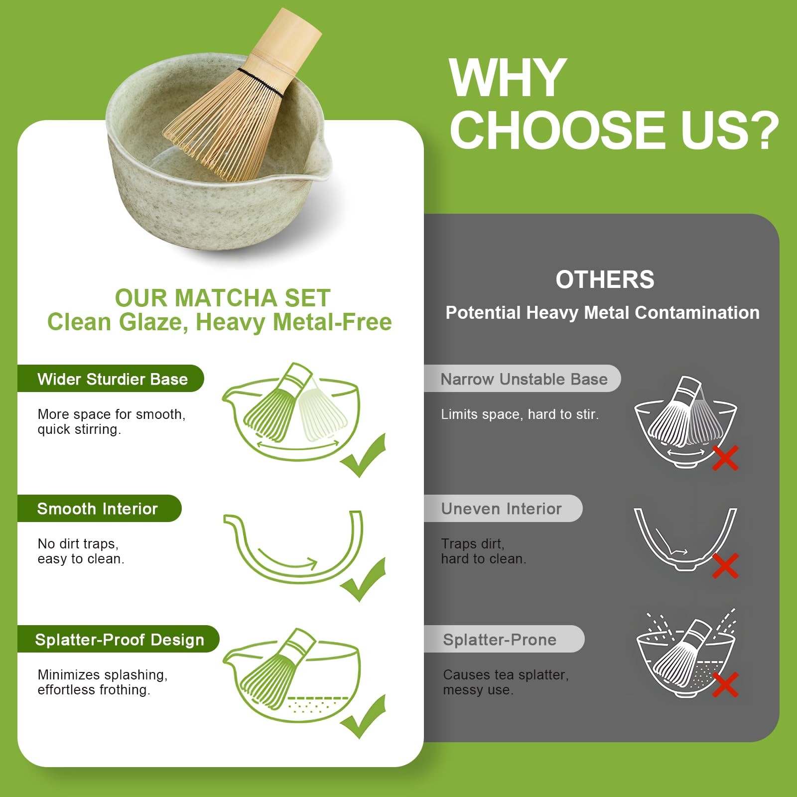 Matcha Whisk Set 7 Pcs – Bowl with Spout, Bamboo Whisk, Sifter, Scoop – Ideal