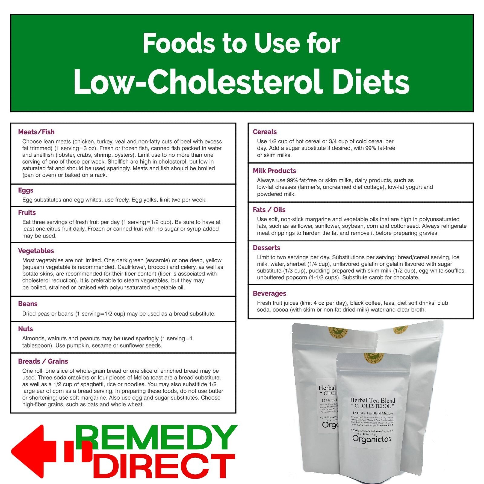 TEA CHOLESTEROL – best tea to lower and for healthy cholesterol levels IDL , HDL