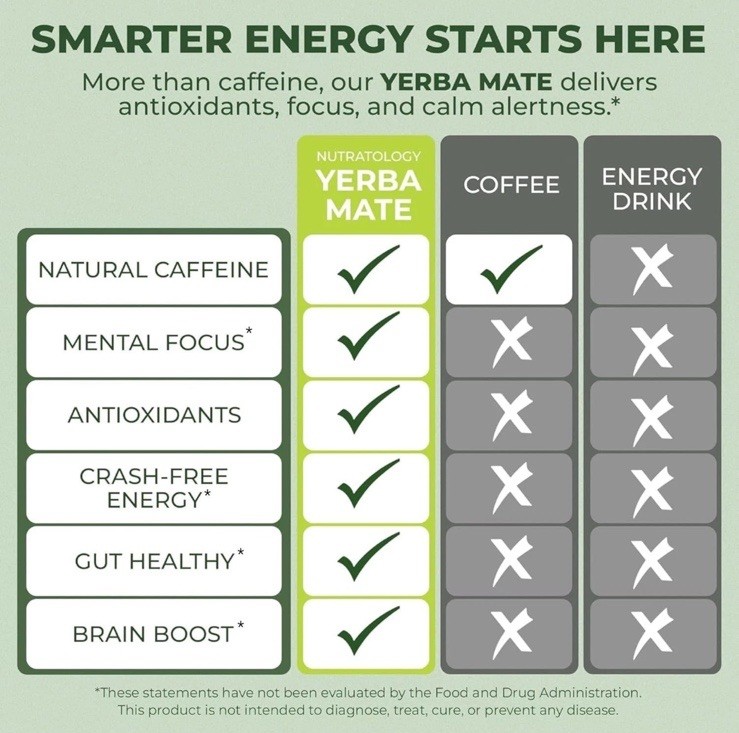 Yerba Mate Instant Tea Powder – 3-In-1 Super Drink – Clean Energy .Exp-05/2027