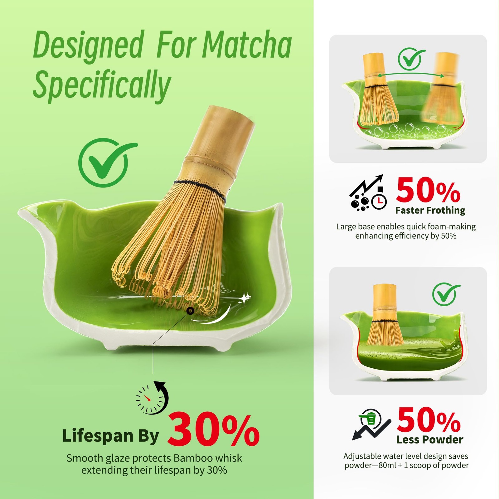 7-PCS Green Matcha Whisk Set, Complete Ceremony Start Kit, Ceramic Chawan Bow…