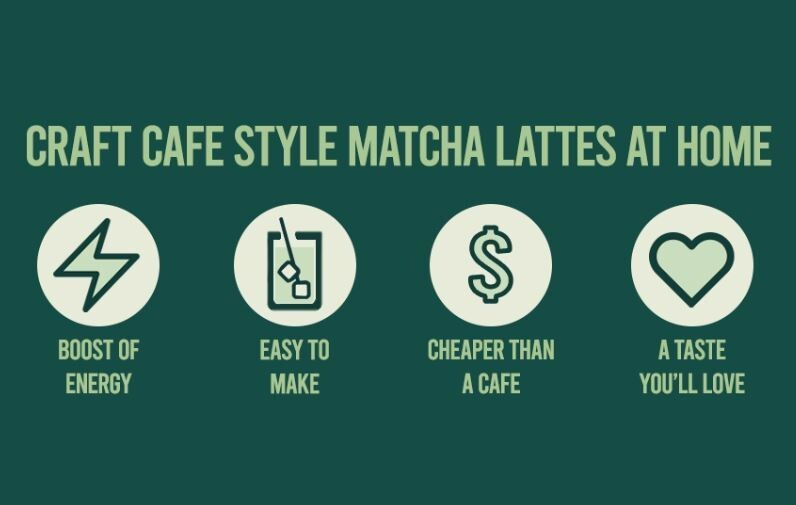 Matchalicious™ Premium Japanese Gingerbread Matcha Latte w/ Whole Oat Milk