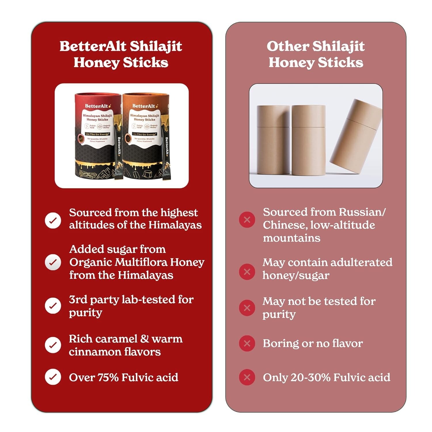 Better Alt Pure Himalayan Shilajit/Shilajeet Energy Sticks (30 + 30) Sticks