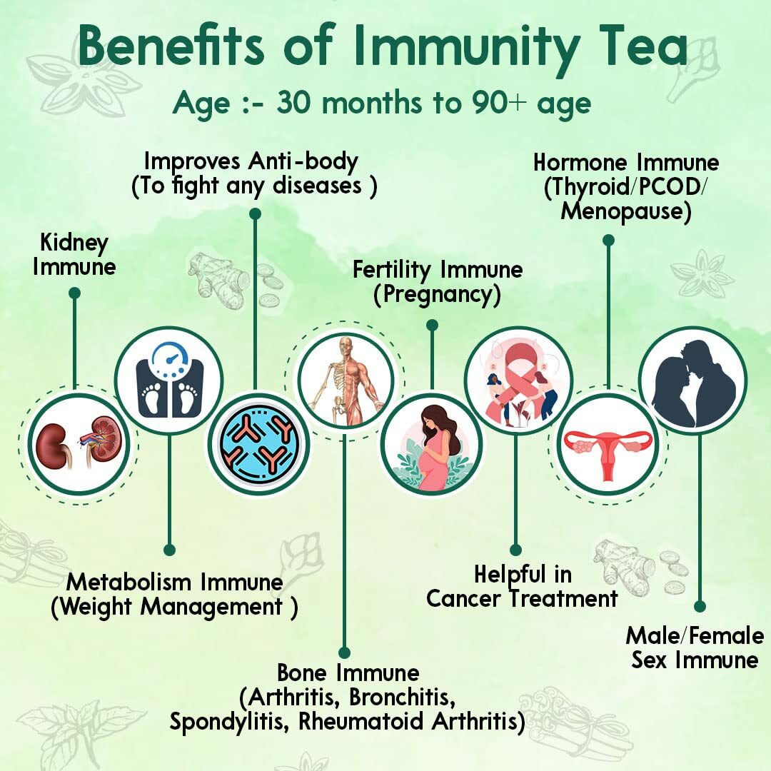 DR .SHALINI I’M Magic Booster Immunity Tea (50gm) LONG EXPIRY