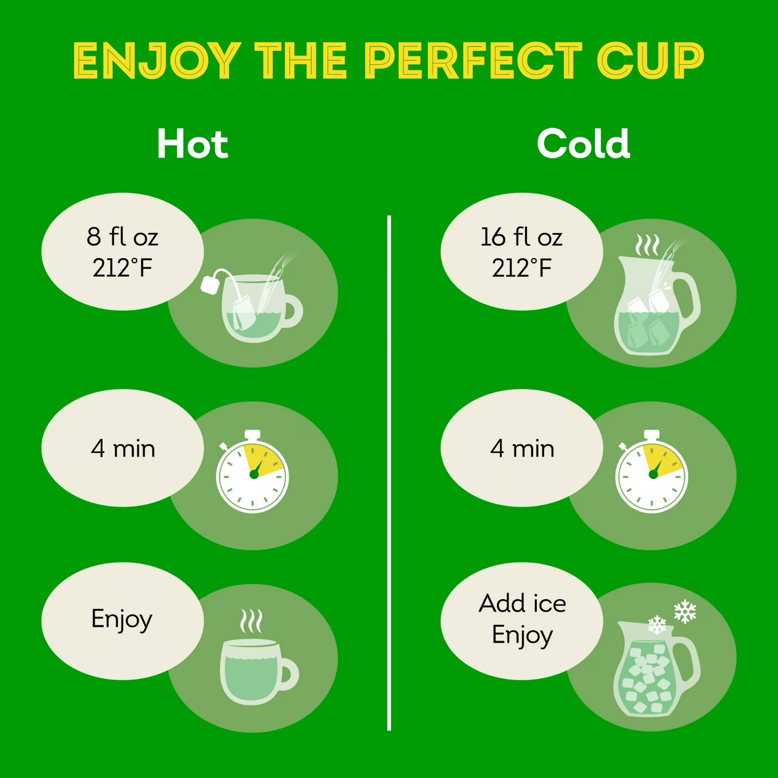 (Pack of 2)Lipton Signature Blend Green Tea Bags Unsweetened Hot/Iced Tea…..