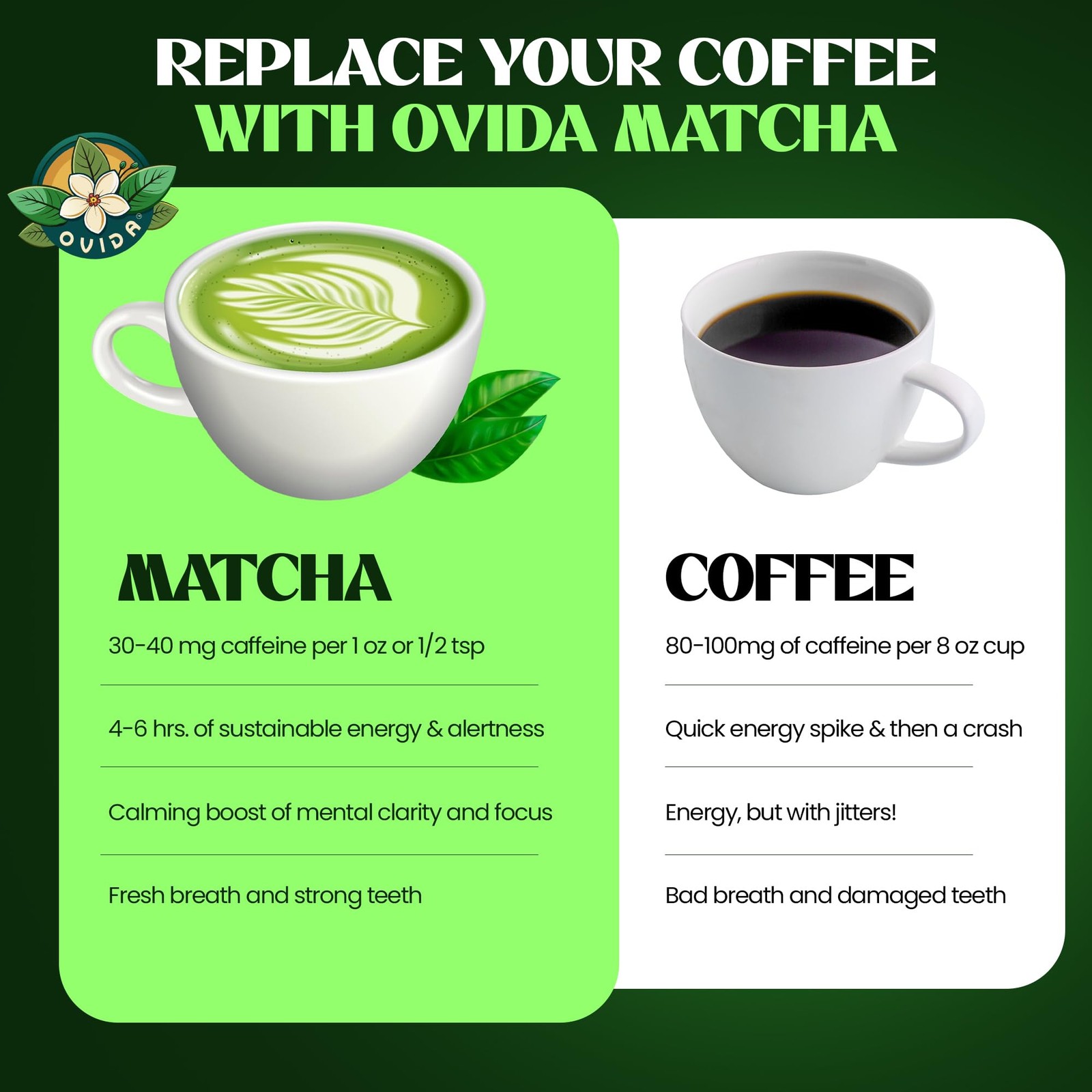 Ceremonial Grade Matcha Green Tea Powder 4oz – Japanese Origin, Stone Ground