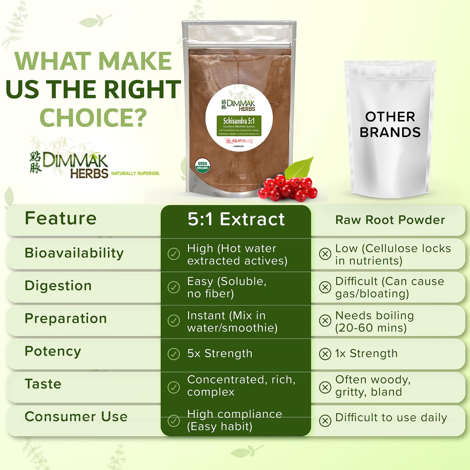 Dimmak Herbs Organic Schisandra Berry Extract 51 Wu Wei Zi The Five Flavor Ad…