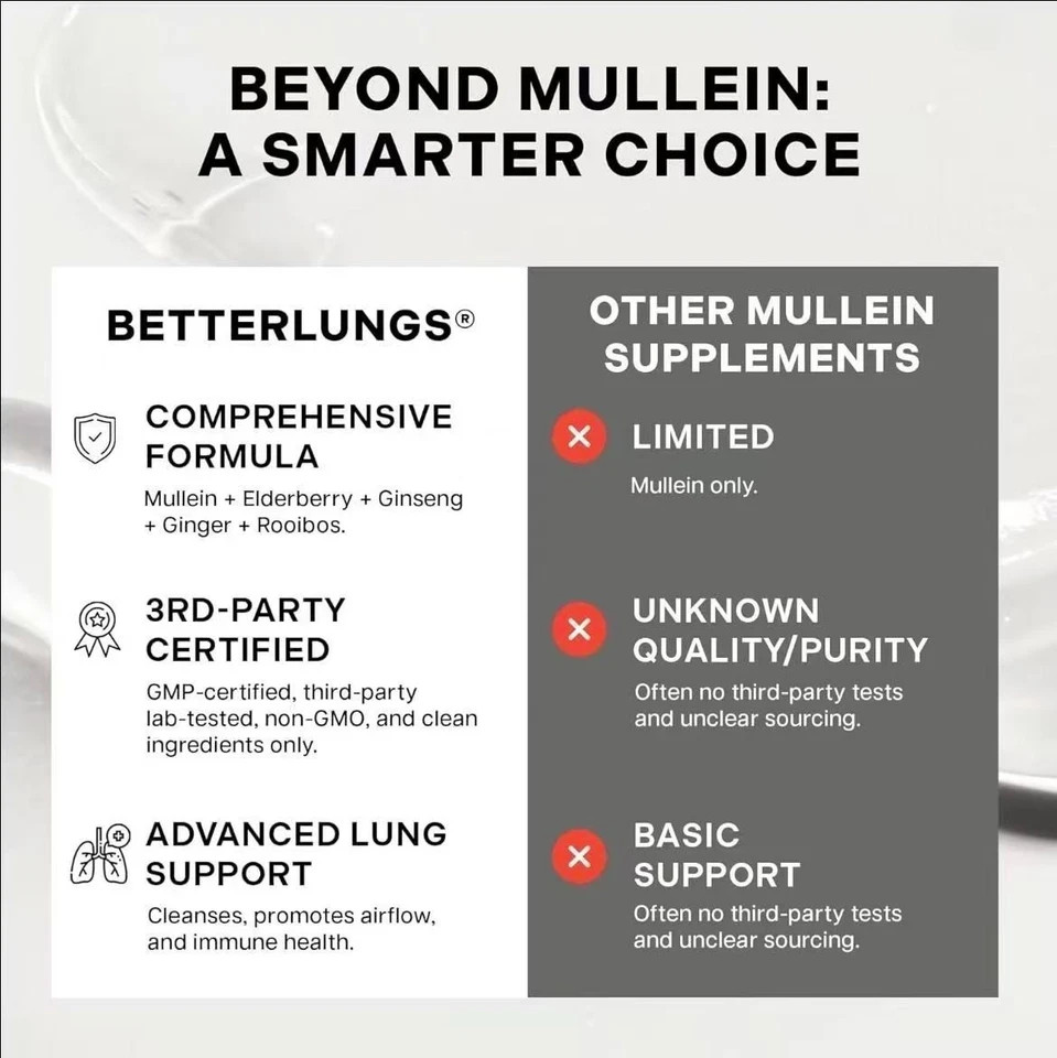 NEW Betterbrand Better Lungs Detox Tea – Herbal Tea Bags – Mullein Leaf Ginseng
