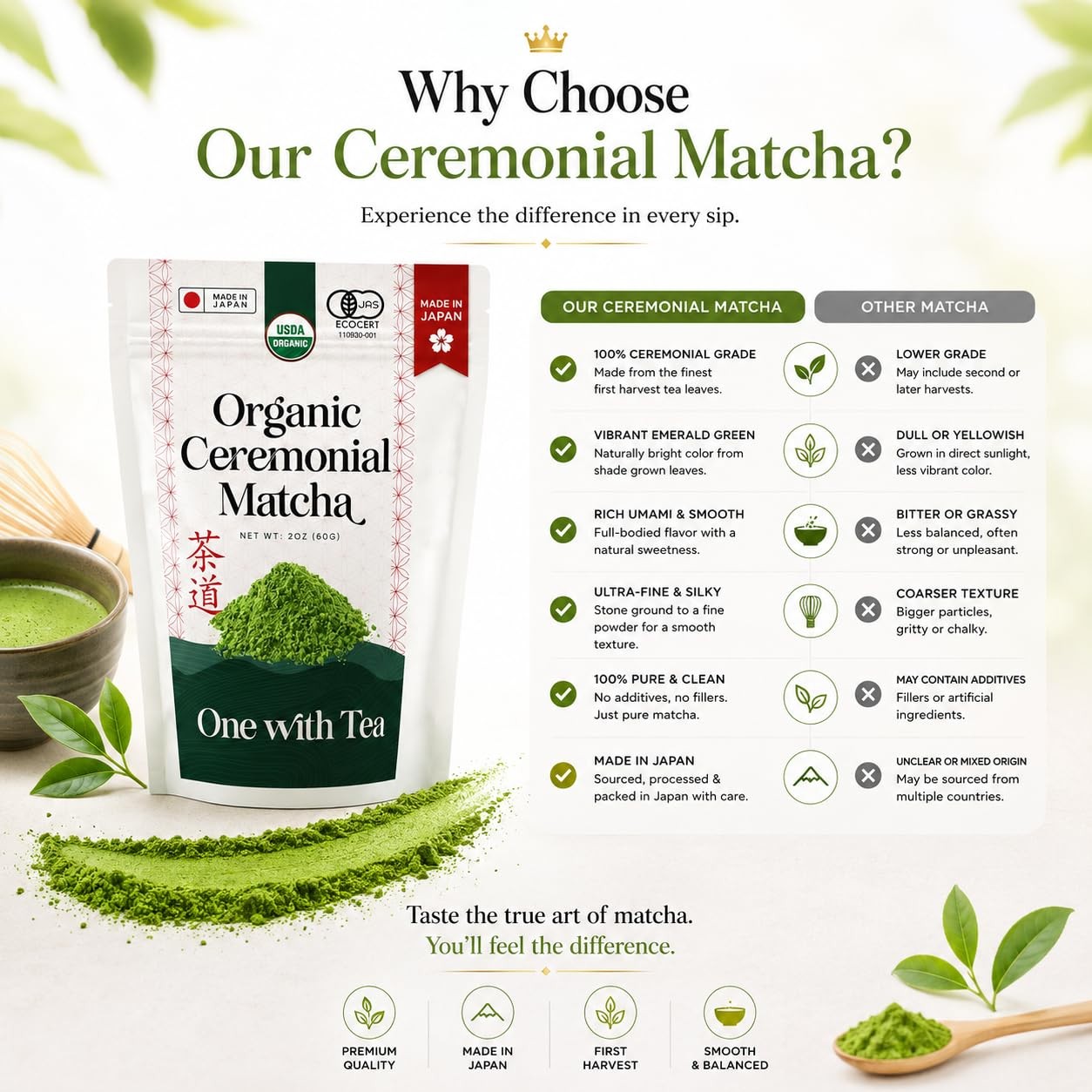 Organic Ceremonial Matcha Powder, Stone-Ground Japanese Green Tea, Premium Gr…