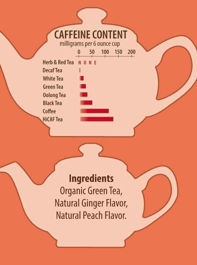 Brew La La Organic Green Tea – Natural Ginger Peach Flavor – 50 Double Chambe…