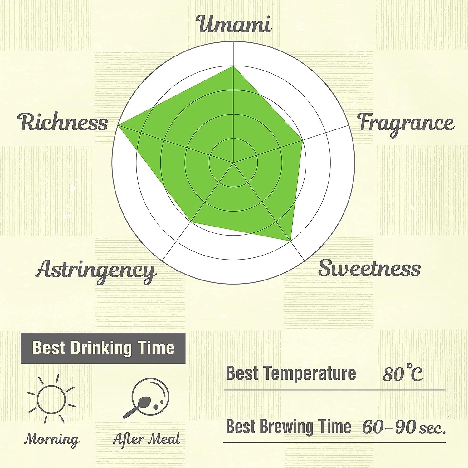 Japanese Fermented Uji Green Tea 150g – Organic JAS Certified – From Kyoto, JP