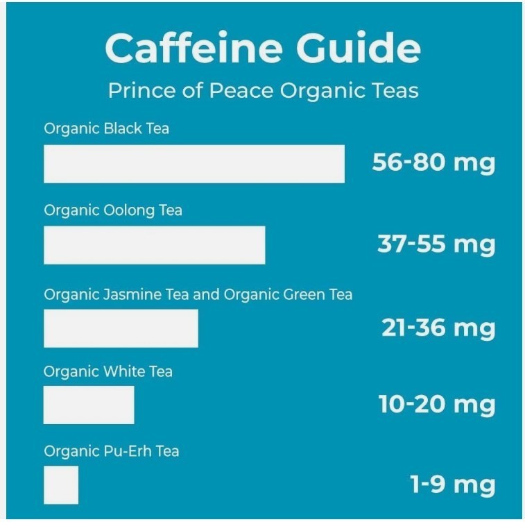 Prince of Peace Organic Green Tea, 100% Natural 6.35 Oz / 180g – 100 Tea Bags