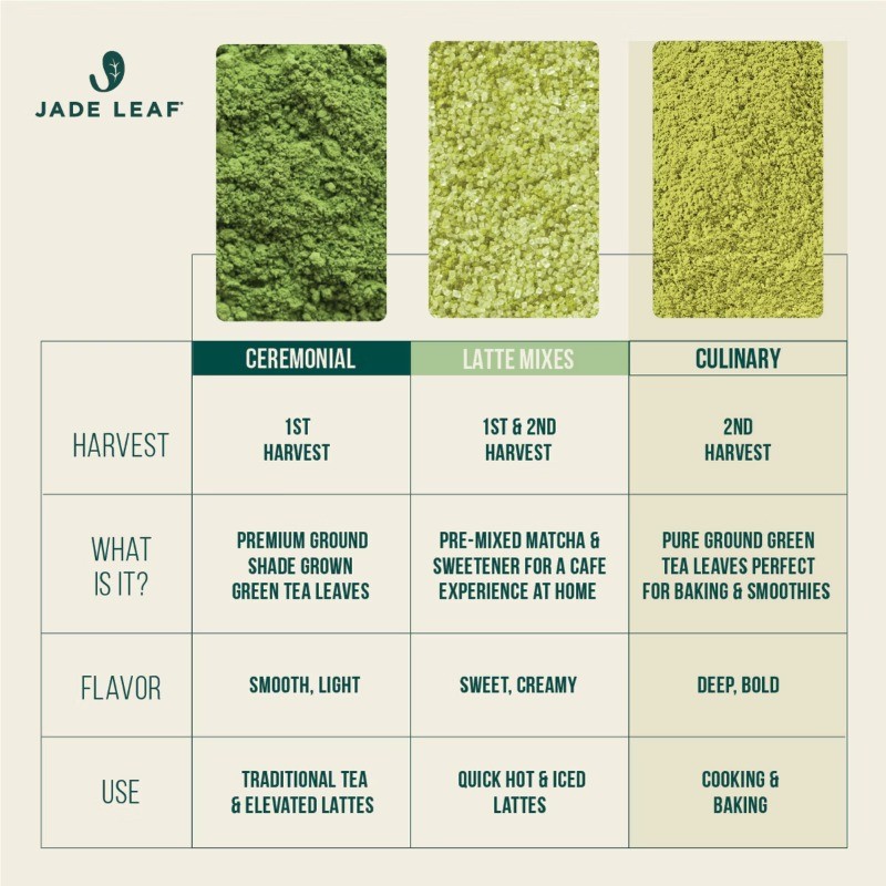 Organic Classic Culinary Japanese Matcha Green Tea Powder Mix – 1oz