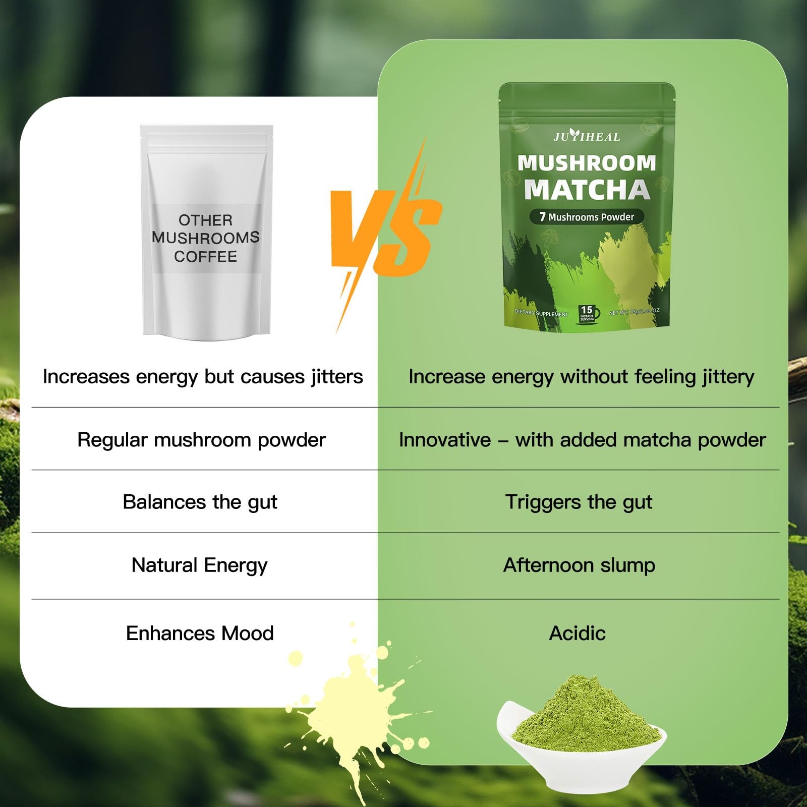 JUYIHEAL Mushroom Matcha | Japanese Ceremonial Infused with 7 75g