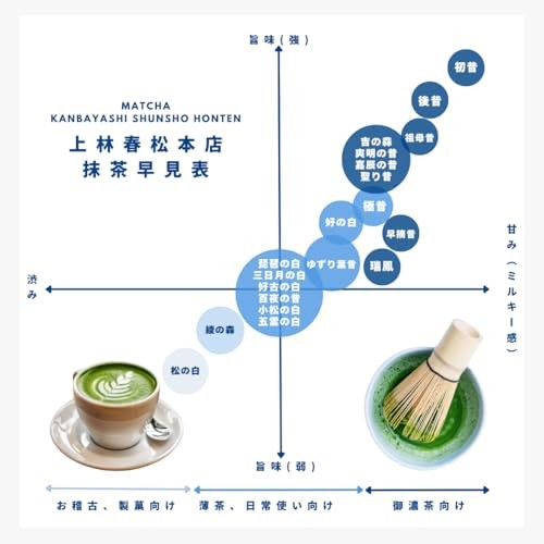Brand New! Kanbayashi Hatsumukashi Premium Uji Matcha Powder 20g Can
