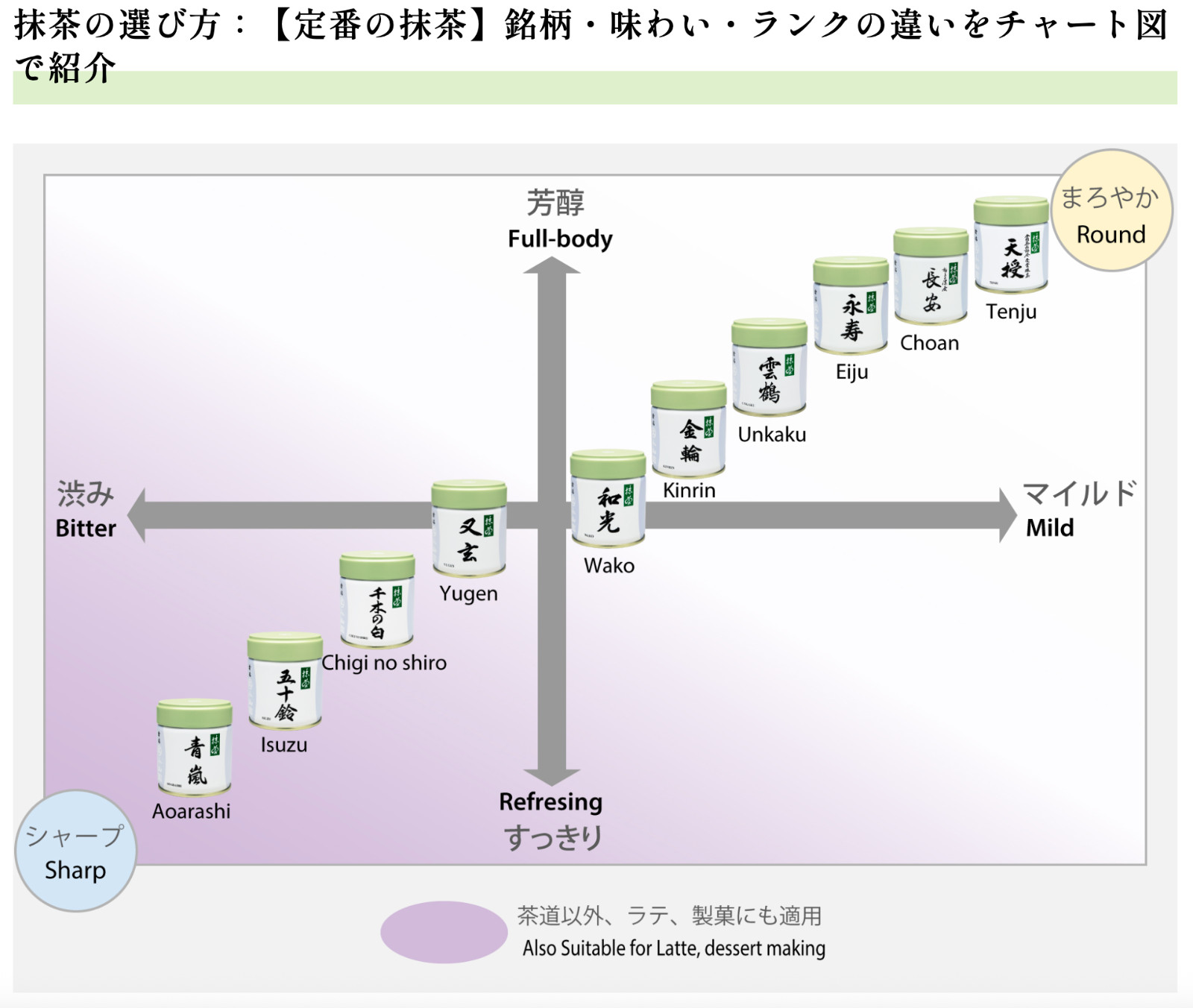 Uji Matcha Marukyu Koyamaen Green Tea “UNKAKU/KINRIN/WAKO/YUGEN/ISUZU/AOARASHI”
