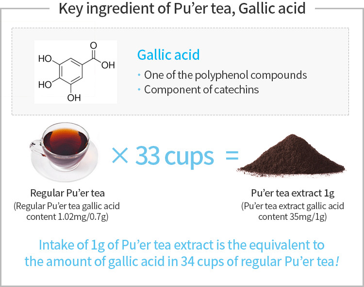 ATOMY Slim Body Puer Tea Extract 1g x 30pcs Powder Once a day Diet made in Korea