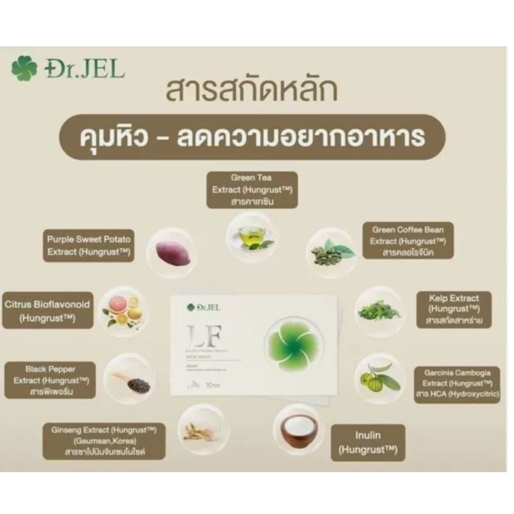 HERBS DIETARY SUPPLEMENT, APPETITE CONTROL.100% NATURAL HERBS LF DR.JEL