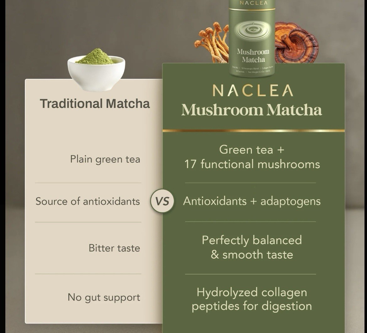 Naclea Mushroom Matcha Drink Mix Powder Sugar Free Japanese Ceremonial Green Tea