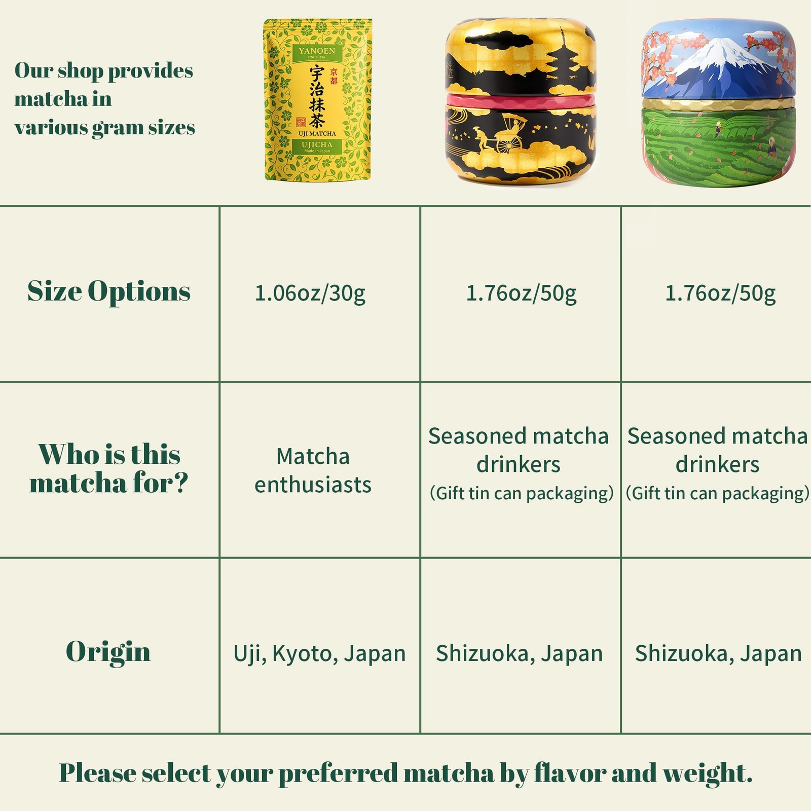 Ceremonial Grade Uji Matcha Powder – Stone-Ground from Kyoto Japan, Umami-Ric…