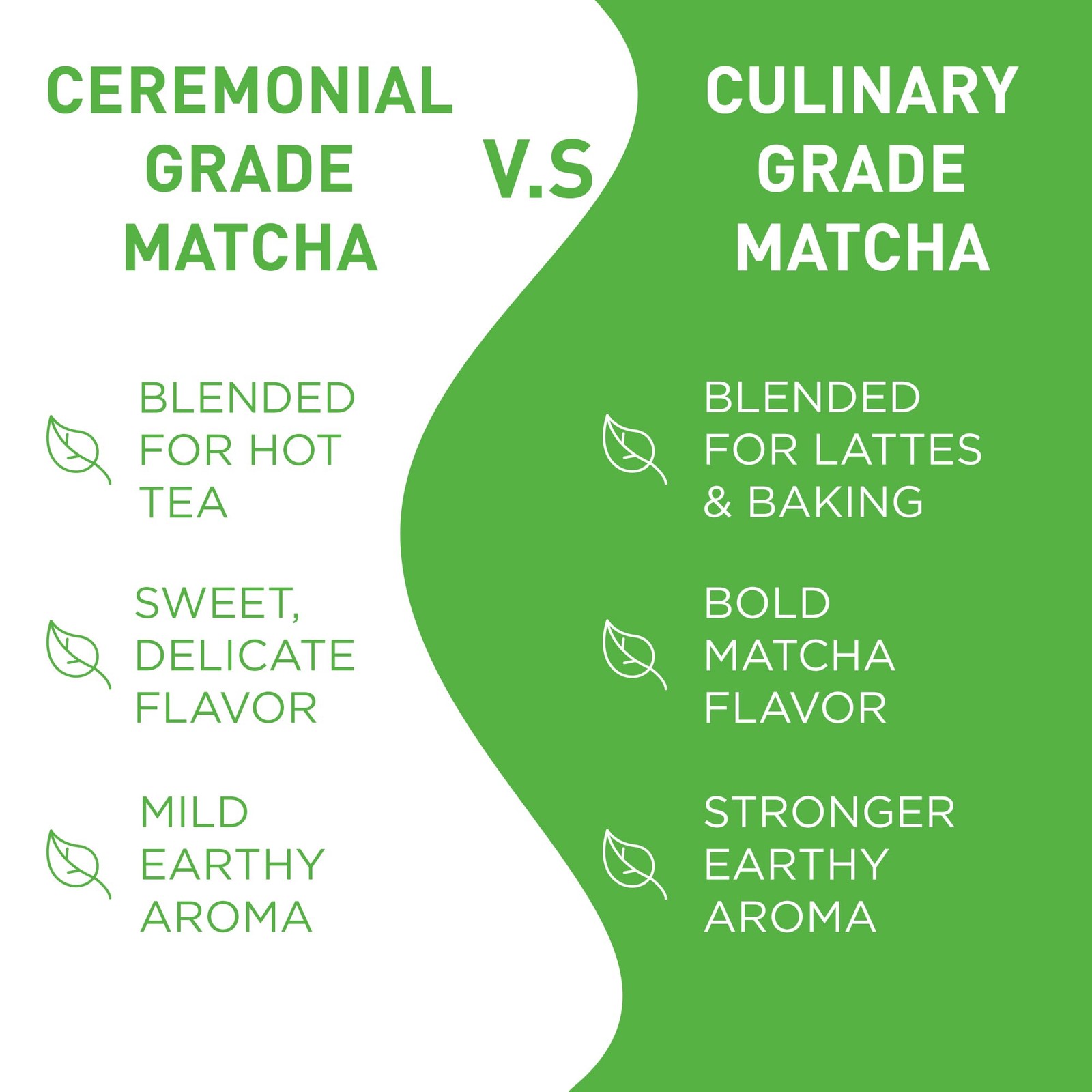 Aiya Authentic Japanese Origin Culinary Grade Matcha Green Tea Powder, 100g …
