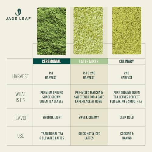 Matcha Organic Green Tea Powder Culinary Grade Premium Resealable Pouch 1.06 oz